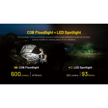 NWL SERIJA / 600 LUMENS NWL20 NITECORE NWL SERIJA / 600 LUMENS NWL20 NITECORE