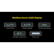 FLASHLIGHT TINY MONSTER SERIES / 12000 LUMENS TM12K NITECORE