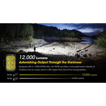 FLASHLIGHT TINY MONSTER SERIES / 12000 LUMENS TM12K NITECORE