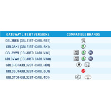 Cyfrowa zmieniarka Dension Bluetooth,USB,iPod,iPhone,AUX - Renault Clio,Laguna,Megane
