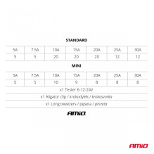 Bezpieczniki zestaw bezpieczników + próbnik + chwytak AMIO-03037