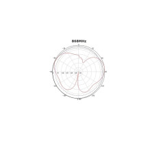 ALFA NETWORK 868 MHz 5 dBi Omnidirectional Outdoor Antenna ALFA NETWORK 868 MHz 5 dBi Omnidirectional Outdoor Antenna