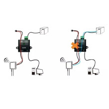ALFA NETWORK Redundant Industrial Gigabit PoE Injector with Reset Function