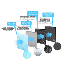 Oro Valytuvas - Esperanza EHP003 HEPA 11 4-Stage 50 m² 50 dB 43 W Juodas, Baltas