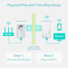 TP-LINK AV600 Powerline Wi-Fi Kit