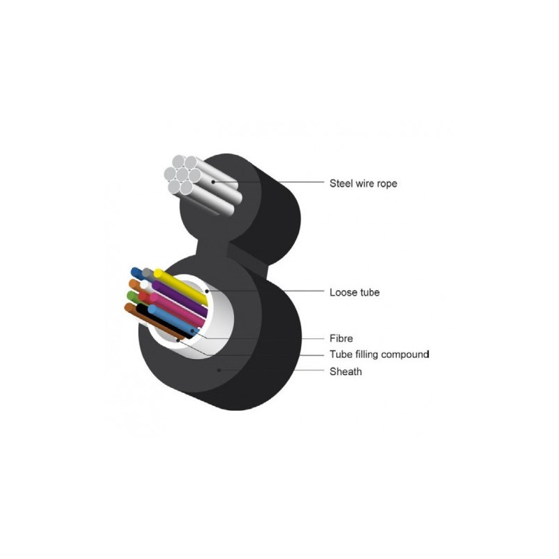 Outdoor 12 Fiber Optic Cable with Rope / Figure 8 / SM