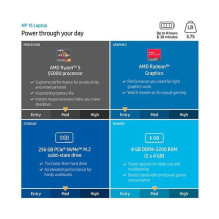 HP 15-ef2126 15.6 / RYZEN 5 5500U / 8GB / 256GB SSD / / WIN10 Home / mėlynas (4J771UA ABA)