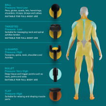 Homedics PGM-150-EU Physio Massage Gun Homedics PGM-150-EU Physio Massage Gun