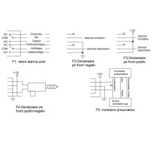 PNI 288 central locking mode with remote control