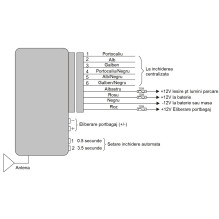 PNI 288 central locking mode with remote control PNI 288 central locking mode with remote control