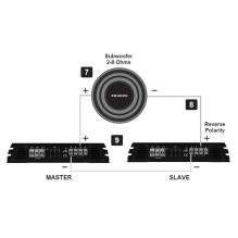 Crunch GPX2200.1D - single-channel amplifier