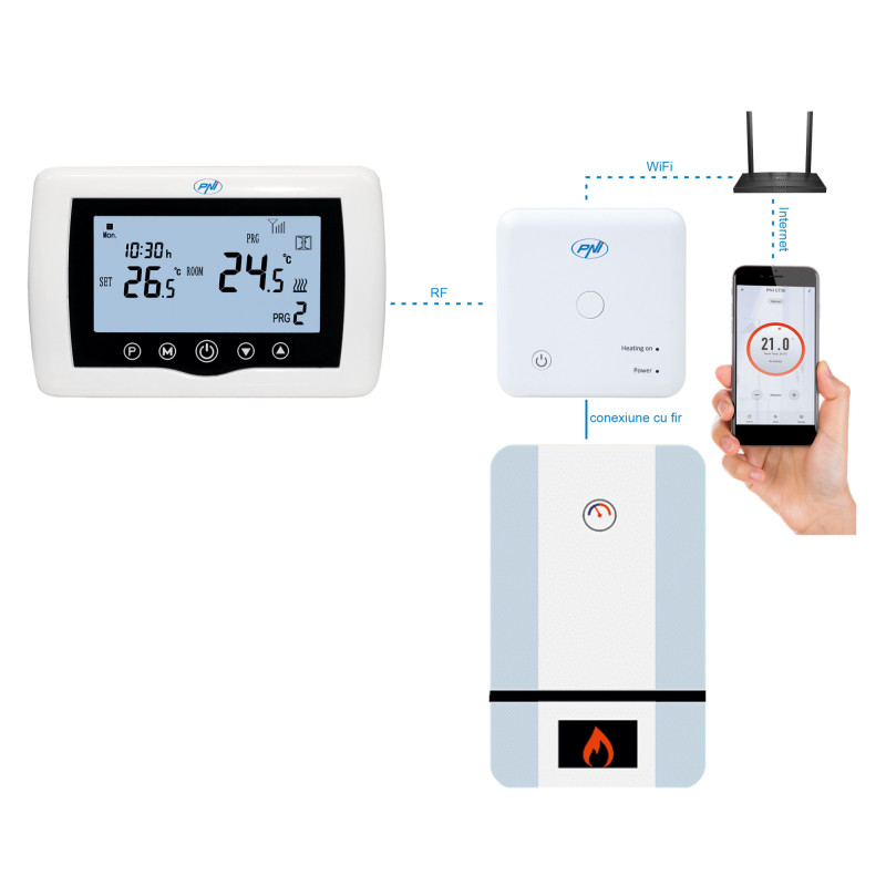 Smart thermostat PNI CT36 wireless, with WiFi, Internet control, for thermal power plants, APP TuyaSmart