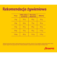 JOSERA Miniwell - dry dog food - 10 kg