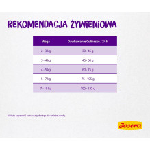 Kačių Maistas - JOSERA Culinesse Sausas Maistas 2 kg Suaugusiems Paukštiena Lašiša 31% Baltymų