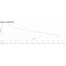 Maitinimo Blokas - APC SMC2000I Pure Sine Wave UPS su LCD Ekranu