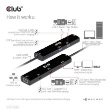 I / O HUB 6IN1 USB-C HDMI / 100W CSV-1599 CLUB3D