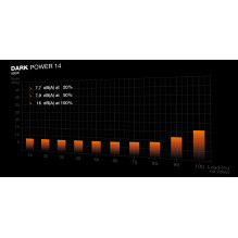 Maitinimo šaltinis, BE QUIET, ATX, PC, 100–240 V, 850 W, BP019EU