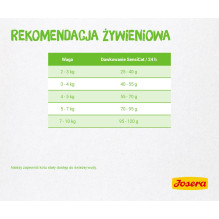 Katinų maistas - Josera SensiCat Suaugusiųjų Sausas Maistas 2 kg Kepenys 33% Baltymų