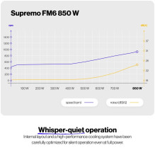 Maitinimo šaltinis, ENDORFY, SUPREMO FM6, 850 vatų, efektyvumas 80 PLUS GOLD, MTBF 100 000 valandų, EY7A012