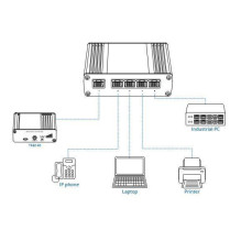 Switch, TELTONIKA, TSW110,...