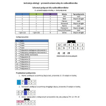 Uniwersalny przewód stalk