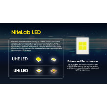 HEADLAMP NU SERIES 500 LUMENS / NU30 NITECORE