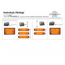 Adapter do sterowania z kierownicy Opel Astra,Corsa,Meriva,Vectra,Zafira 2004- CTSVX002.2