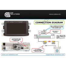 Adapter do podłączenia kamery cofania Dacia / Renault / Opel Media Nav