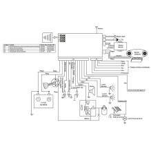 Automobilio signalizacija PNI OV288 su 2 nuotolinio valdymo pulteliais ir centrinio užrakto režimu