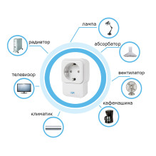 Intelligent SmartHome SM440 ON / OFF PNI socket on any electrical device over the internet