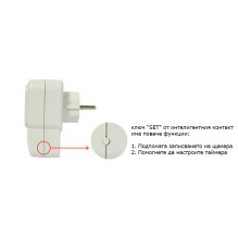 Intelligent SmartHome SM440 ON / OFF PNI socket on any electrical device over the internet