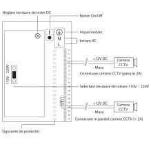 CCTV power supply PNI STC30.2A in metal box 12V 30A 360W, 18 outputs CCTV power supply PNI STC30.2A in metal box 12V 30A 360W, 18 outputs