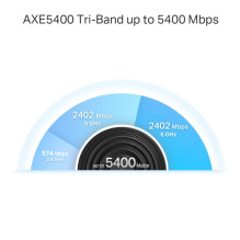 TP-LINK AXE5400 trijų dažnių „Mesh Wi-Fi 6E“ sistema „Deco XE75 Pro“, 2 vnt. pakuotėje