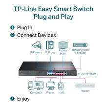 TP-LINK JetStream 16 prievadų gigabito „Easy Smart PoE+“ komutatorius su 2 SFP lizdais