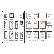 PNI DF780 video intercom with 1 monitor, 7 inch 1080p touch screen, card slot, IP65 supports serial connection of 4 moni PNI DF780 video intercom with 1 monitor, 7 inch 1080p touch screen, card slot, IP65 supports serial connection of 4 moni