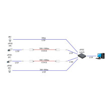 NET POE CONVERTER EOC / LR1002 DAHUA NET POE CONVERTER EOC / LR1002 DAHUA