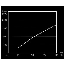 CASE FAN 120MM LIGHT WINGS / TRIPLE-PACK BL076 BE TYLUS