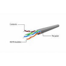PATCH CABLE CAT5E UTP 3M / YELLOW PP12-3M / Y GEMBIRD