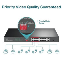 Switch, TP-LINK, Desktop / pedestal, 16x10Base-T / 100Base-TX, PoE+ ports 16, TL-SL1218P