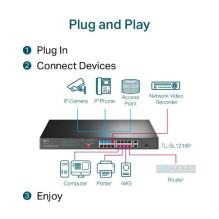 Switch, TP-LINK, Desktop / pedestal, 16x10Base-T / 100Base-TX, PoE+ ports 16, TL-SL1218P