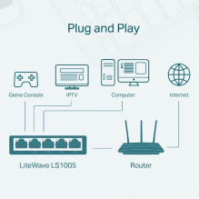 Switch, TP-LINK, LS1005, LS1005