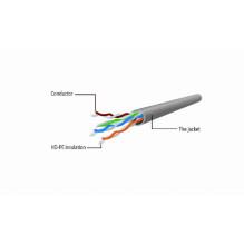 PATCH CABLE CAT6 UTP 0,25M / PP6U-0,25M / BK GEMBIRD