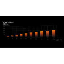 CASE FAN 120MM PURE WINGS 3 / BALTAS PWM BL110 BE TYLUS CASE FAN 120MM PURE WINGS 3 / BALTAS PWM BL110 BE TYLUS