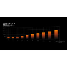 CASE FAN 140MM PURE WINGS 3 / PWM HIGH-SPEED BL109 BE QUIET CASE FAN 140MM PURE WINGS 3 / PWM HIGH-SPEED BL109 BE QUIET
