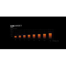 CASE FAN 140MM PURE WINGS 3 / BL107 BE QUIET