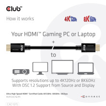 CABLE HDMI TO HDMI 5M / M / M CAC-1375 CLUB3D