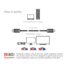 CABLE DP TO DP 1.2M / M / M CAC-1091 CLUB3D CABLE DP TO DP 1.2M / M / M CAC-1091 CLUB3D