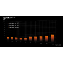Power Supply, BE QUIET, POWER ZONE 2, 750 Watts, Peak Power 820 Watts, Efficiency 80 PLUS PLATINIUM, MTBF 100000 hours, 