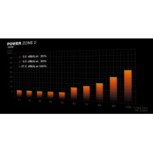 Power Supply, BE QUIET, POWER ZONE 2, 1000 Watts, Peak Power 1070 Watts, Efficiency 80 PLUS PLATINIUM, MTBF 100000 hours