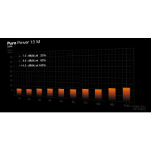 Maitinimo šaltinis, BE QUIET, Pure Power 13M, 550 vatų, maksimali galia 600 vatų, efektyvumas 80 PLUS GOLD, BP024EU